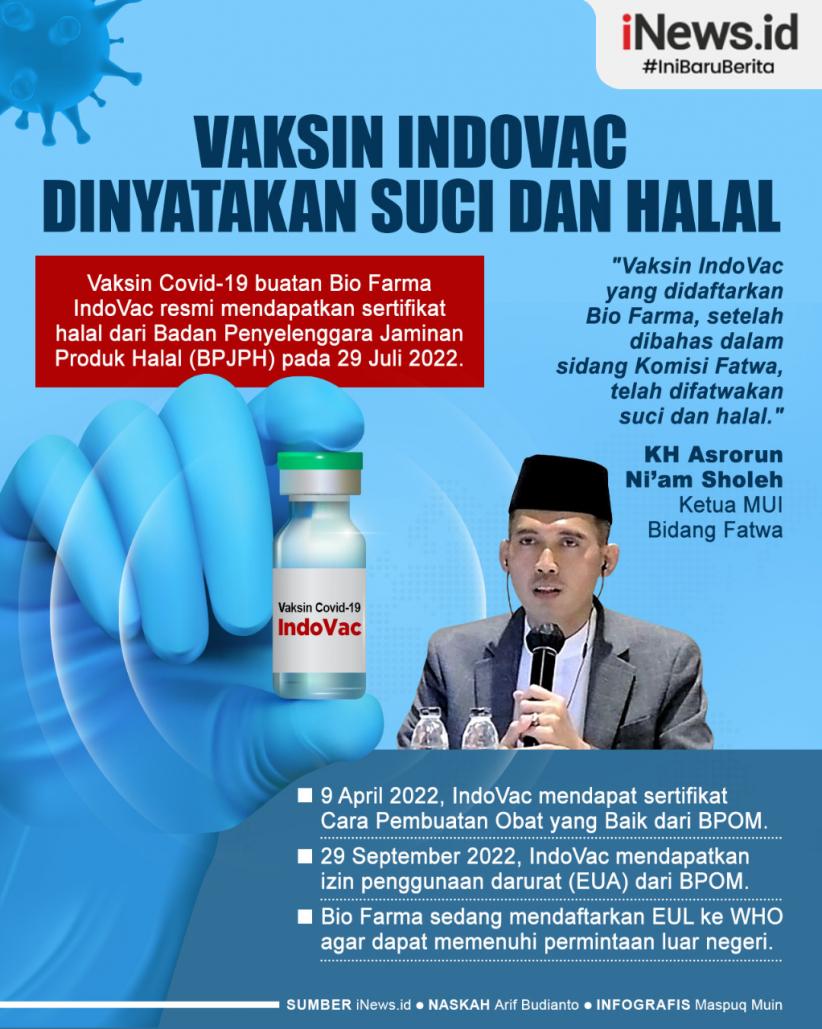 Infografis Vaksin IndoVac Dinyatakan Suci dan Halal 