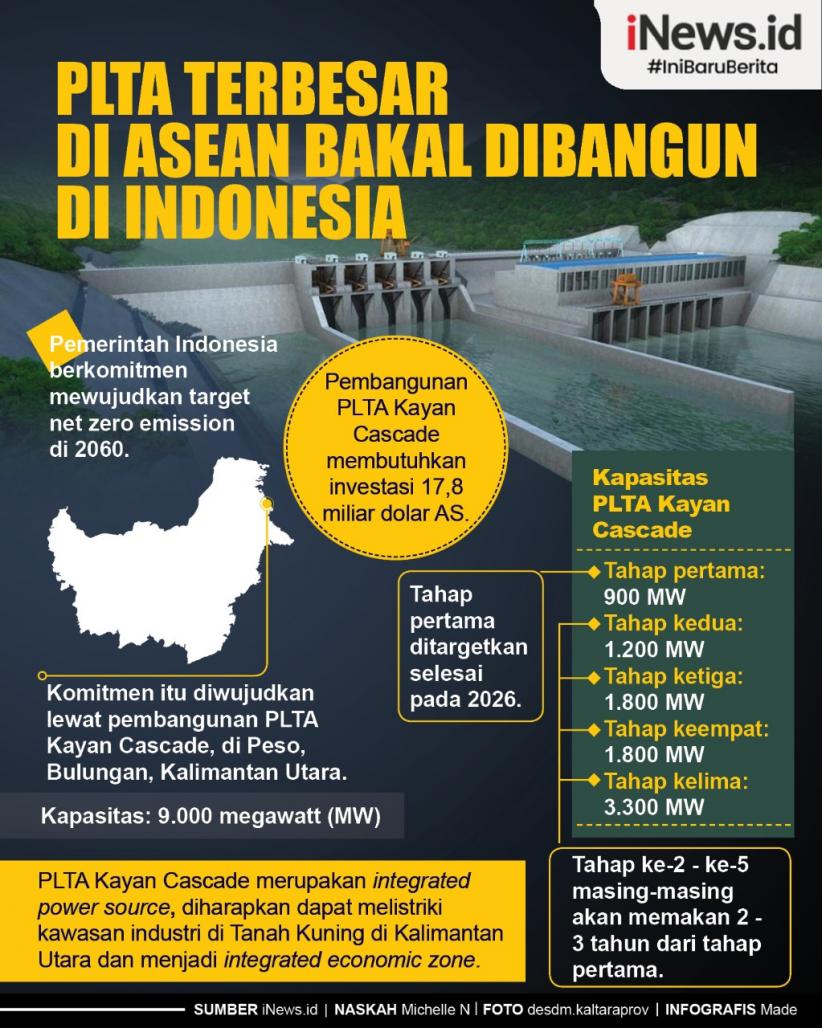 Infografis PLTA Terbesar di ASEAN Bakal Dibangun di Indonesia