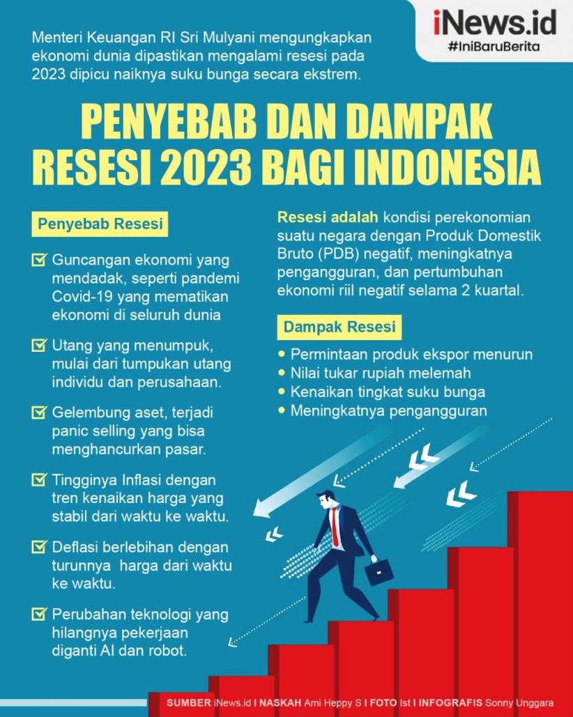 Infografis Penyebab dan Dampak Resesi 2023 Bagi Indonesia  