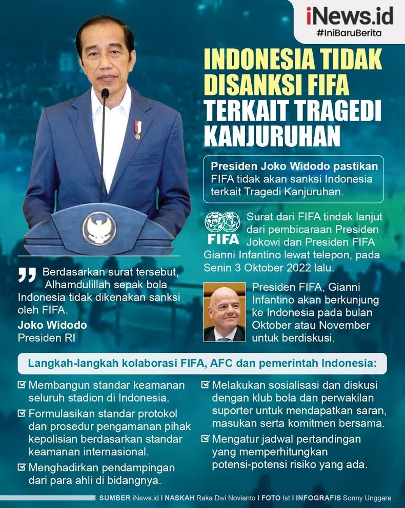 Infografis Indonesia Tidak Disanksi FIFA terkait Tragedi Kanjuruhan