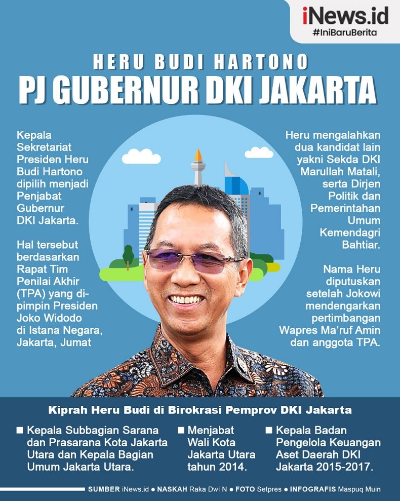 Infografis Heru Budi Hartono Dipilih Jadi Pj Gubernur DKI Jakarta