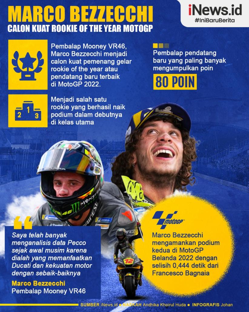 Infografis Marco Bezzecchi Calon Kuat Rookie of The Year MotoGP