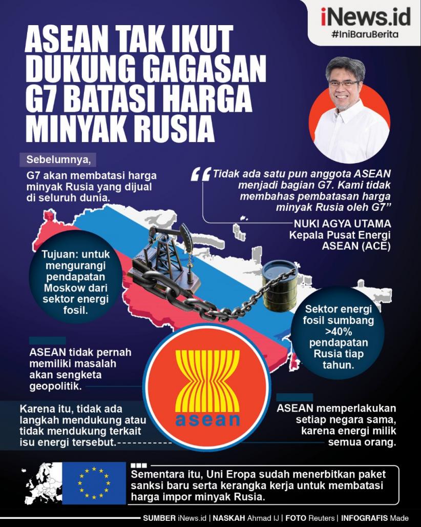 Infografis ASEAN Ogah Dukung Gagasan G7 Batasi Harga Minyak Rusia 
