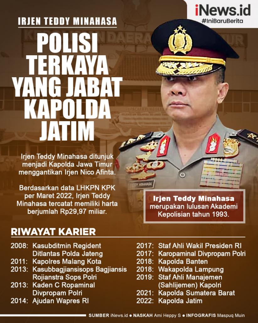 Infografis Irjen Teddy Minahasa, Polisi Terkaya yang Jabat Kapolda Jatim, Begini Rekam Jejaknya