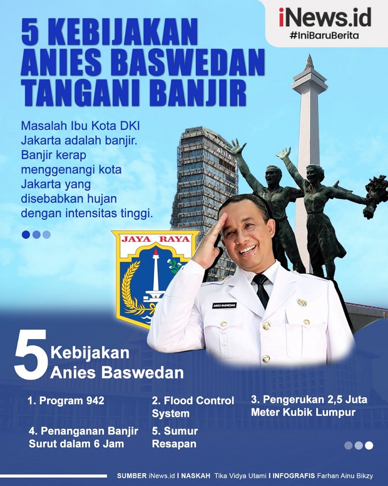 Infografis Daftar Kebijakan Anies Baswedan Tangani Banjir Jakarta