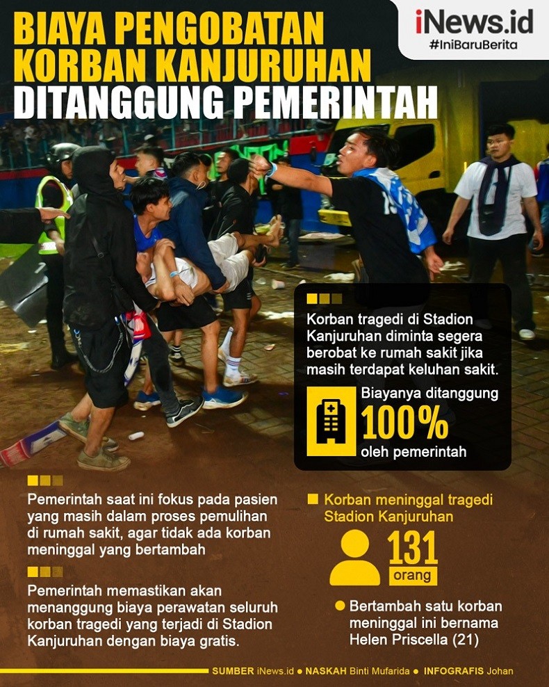 Infografis Biaya Pengobatan Korban Tragedi Kanjuruhan Ditanggung Pemerintah