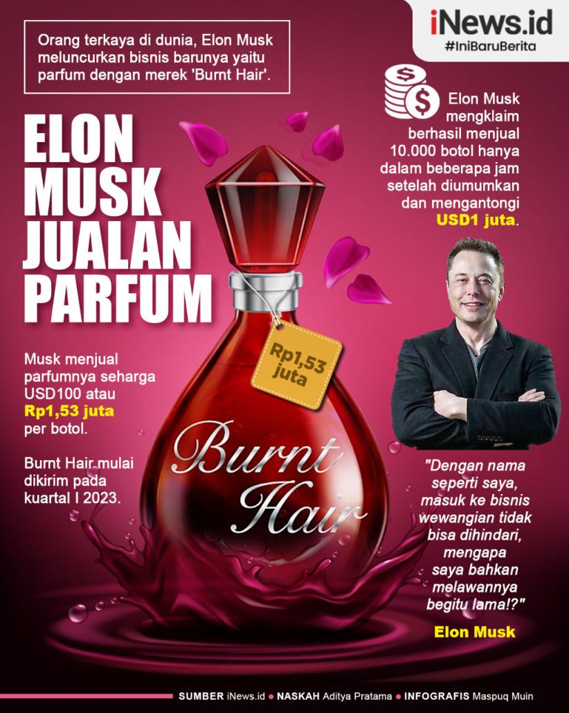 Infografis Elon Musk Jualan Parfum