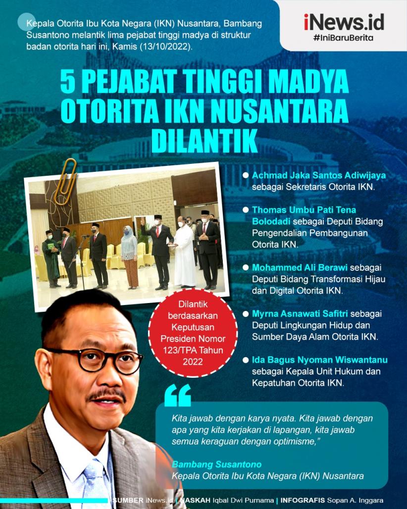 Infografis 5 Pejabat Tinggi Madya Otorita IKN Nusantara Dilantik