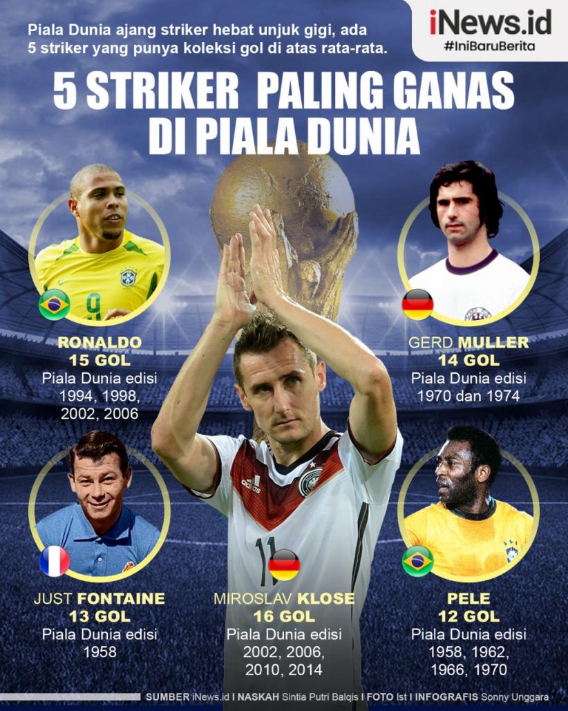 Infografis 5 Striker Paling Ganas di Piala Dunia