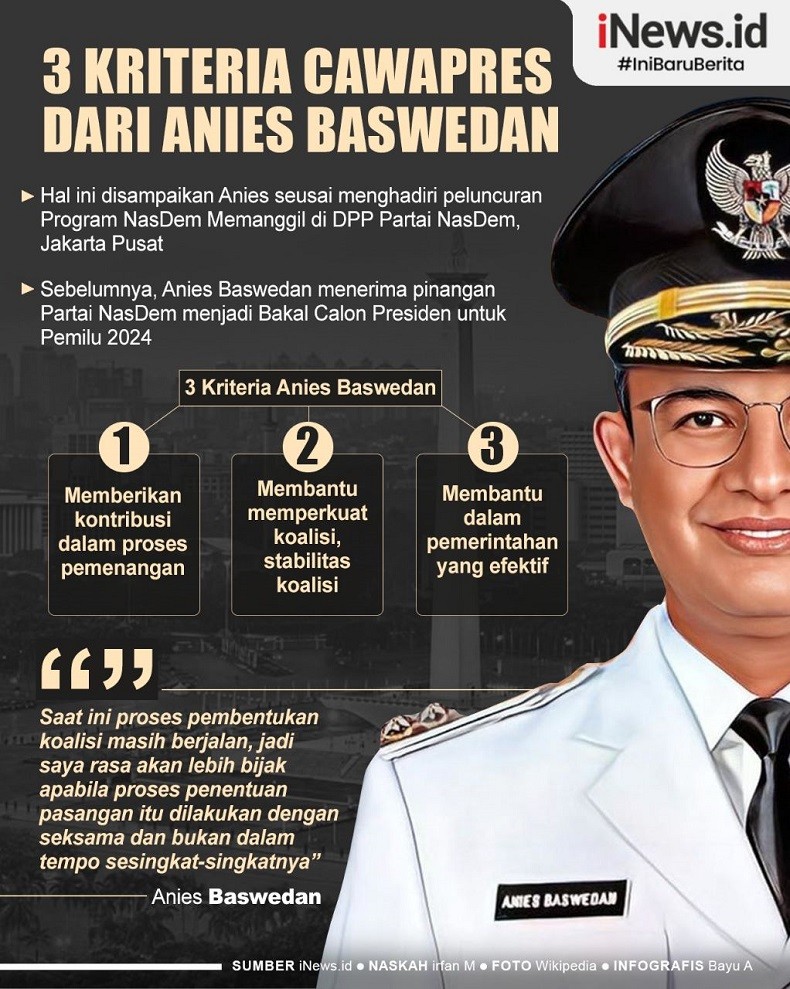 Infografis 3 Kriteria Cawapres dari Anies Baswedan