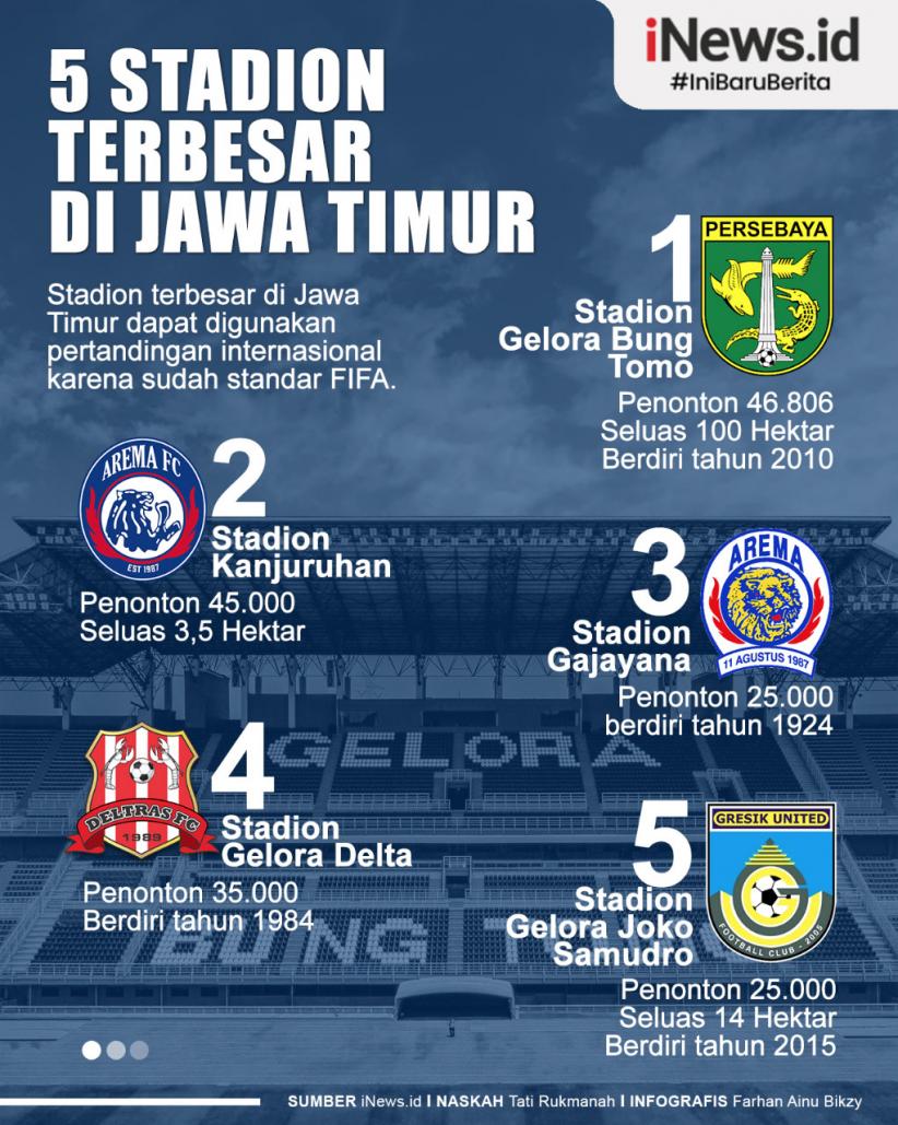 Infografis 5 Stadion Terbesar di Jawa Timur