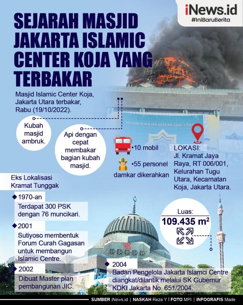 Infografis Sejarah Masjid Jakarta Islamic Center Koja yang Terbakar