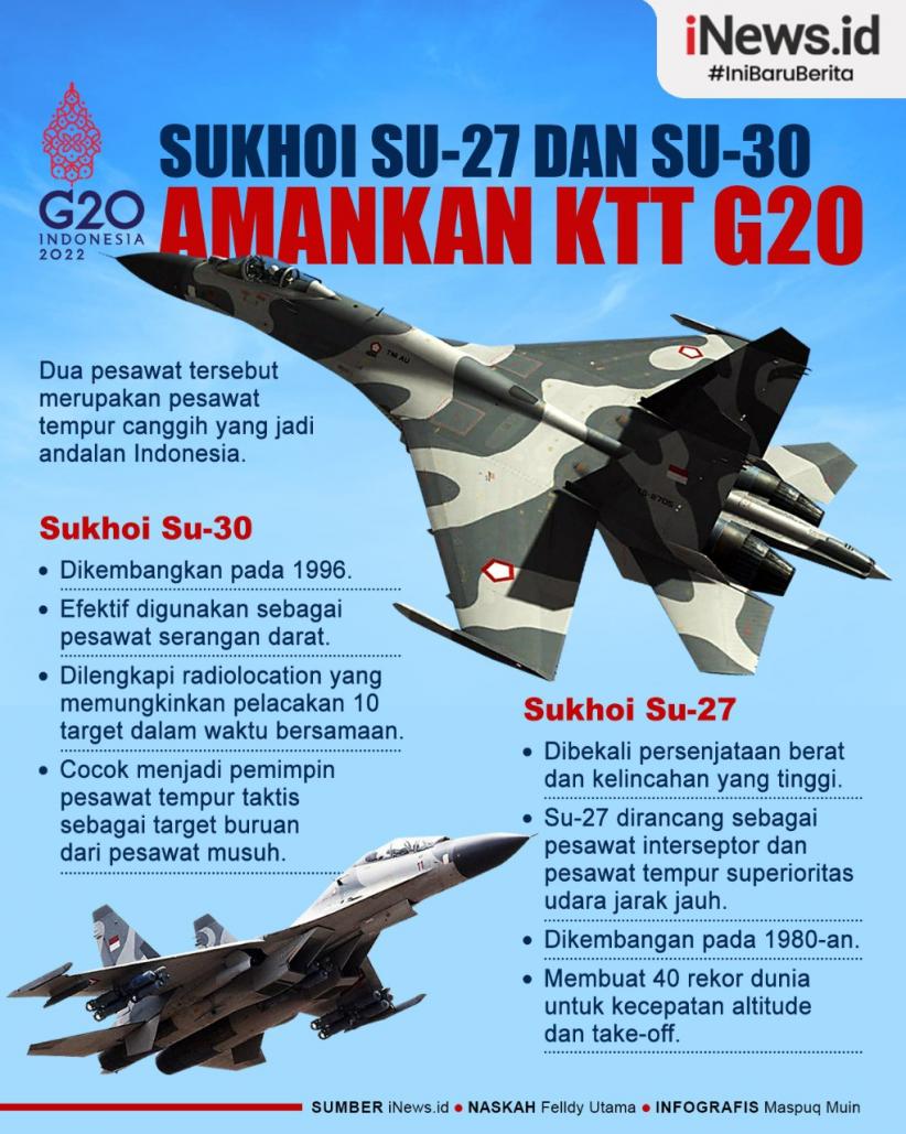 Infografis Jet Tempur Sukhoi Su-27 dan Su-30 Ikut Amankan KTT G20