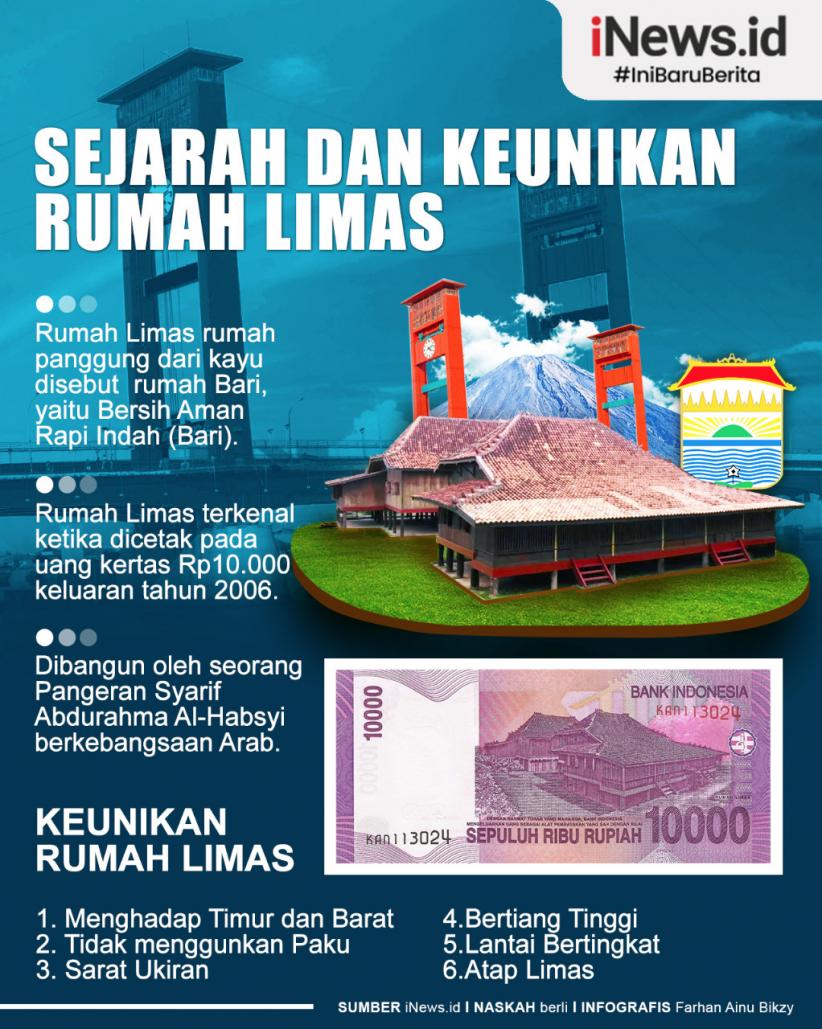 Infografis Sejarah dan Keunikan Rumah Limas