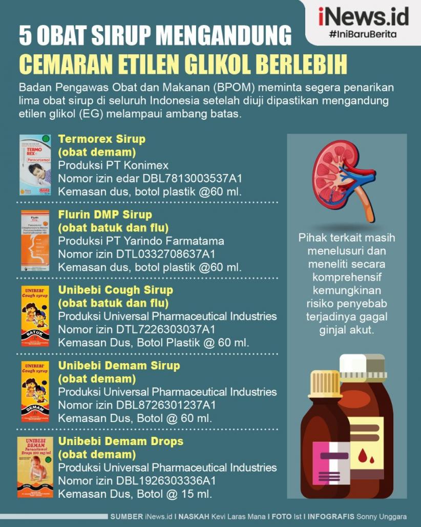 Infografis 5 Obat Sirup Ditarik BPOM karena Mengandung Cemaran Etilen Glikol Berlebih