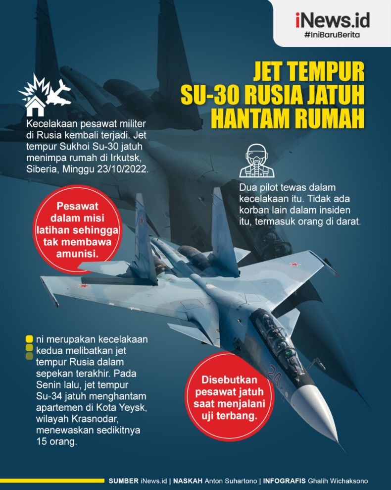Infografis Jet Tempur Su-30 Rusia Jatuh Hantam Rumah 