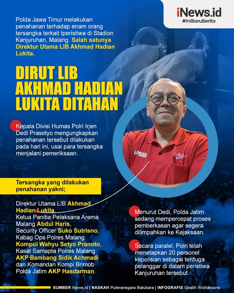 Infografis Dirut LIB Akhmad Hadian Lukita Ditahan