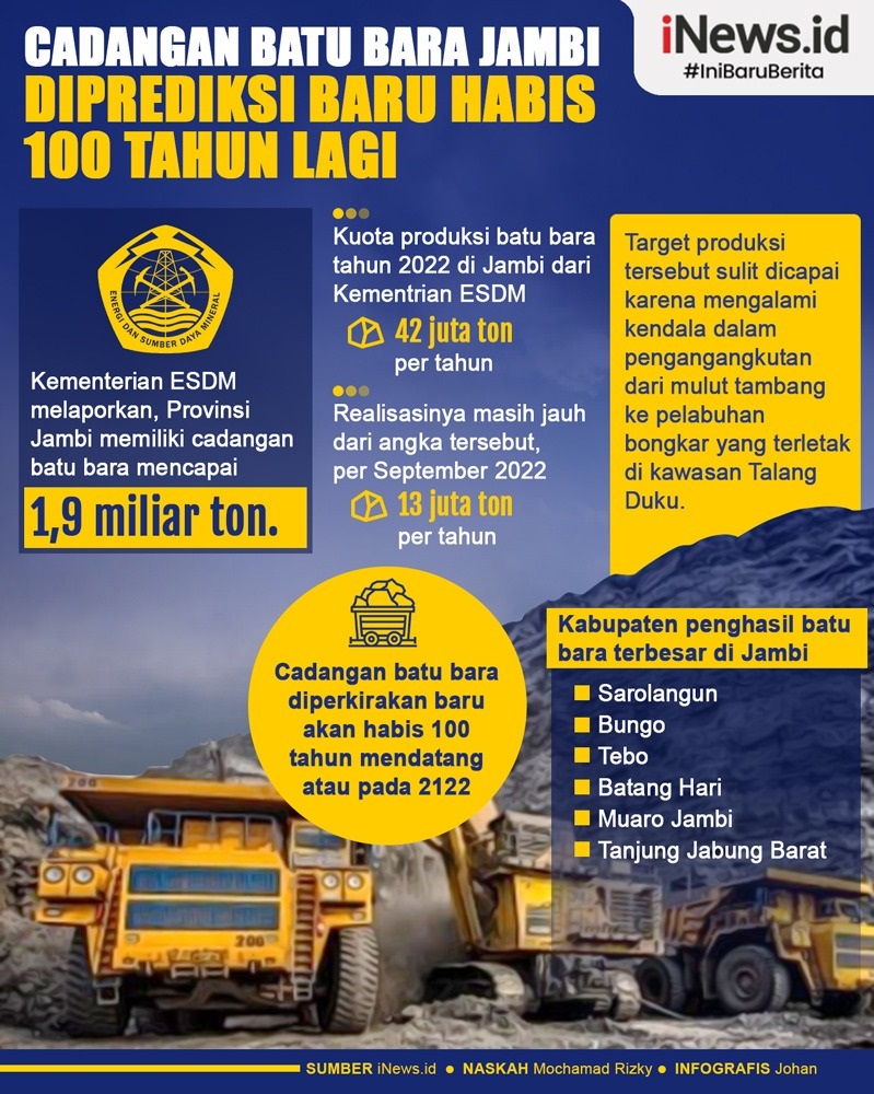 Infografis Cadangan Batu Bara Jambi Diprediksi Habis 100 Tahun Lagi 