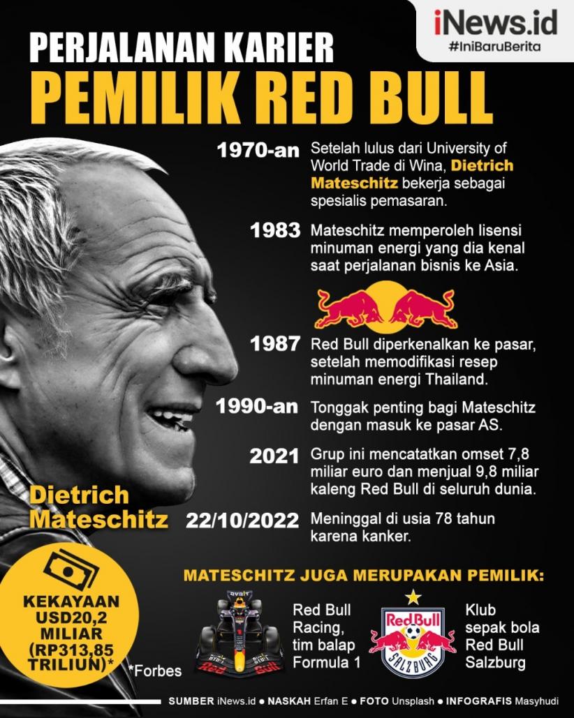 Infografis Perjalanan Sukses Pemilik Red Bull  