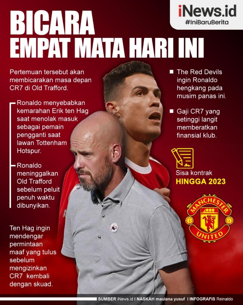 Infografis Cristiano Ronaldo dan Erik ten Hag Bicara Empat Mata Hari Ini
