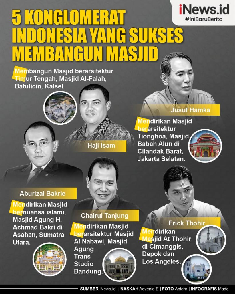 Infografis 5 Konglomerat Indonesia yang Sukses Membangun Masjid