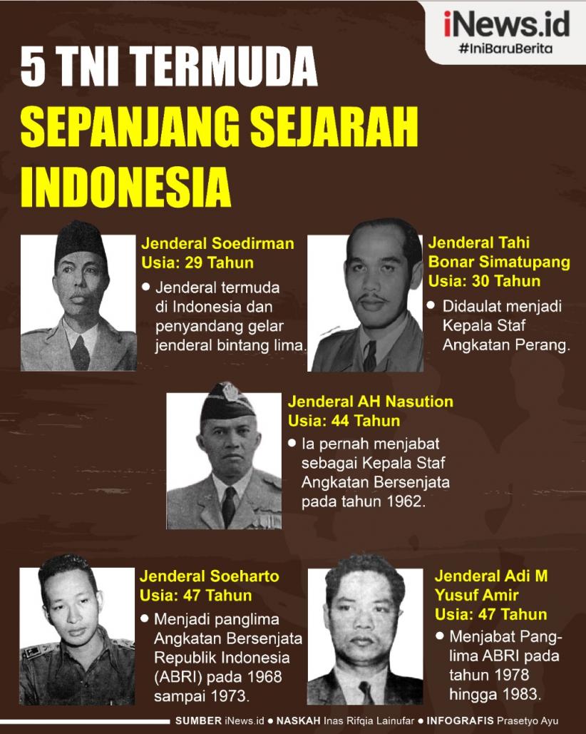 Infografis 5 Panglima TNI Termuda Sepanjang Sejarah Indonesia, Ada Presiden RI ke-2