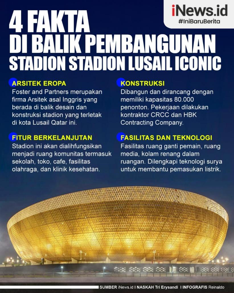 Infografis 4 Fakta di Balik Pembangunan Stadion Lusail Iconic