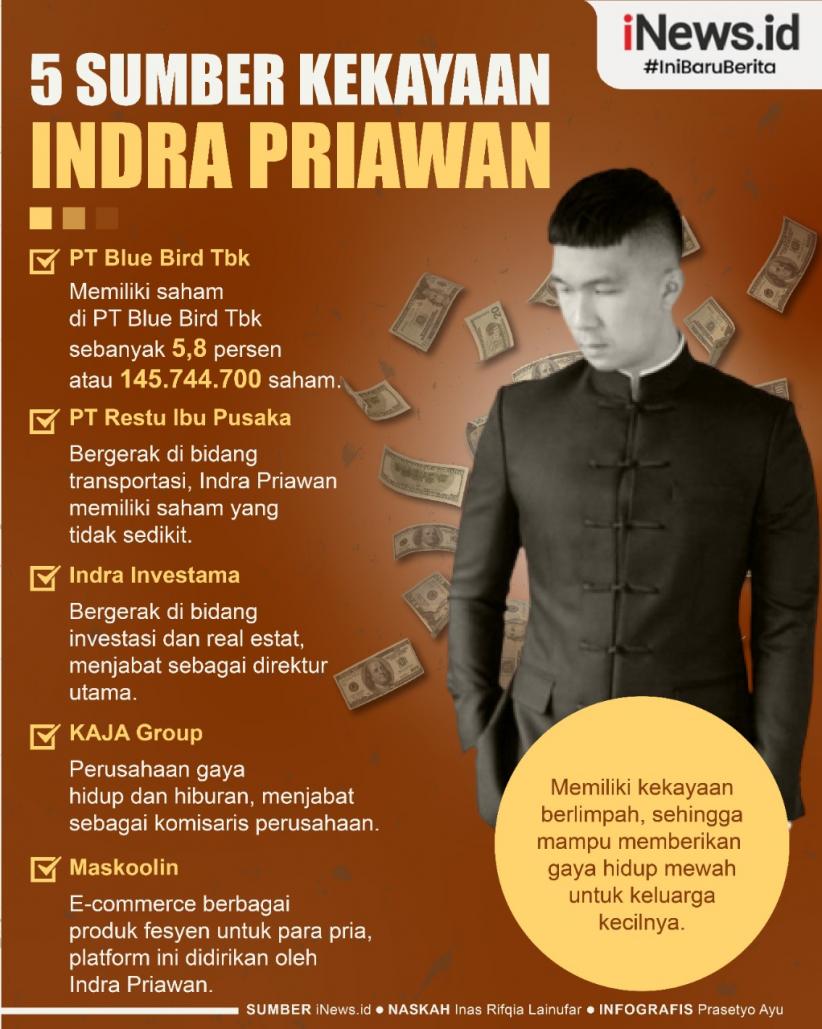 Infografis 5 Sumber Kekayaan Indra Priawan