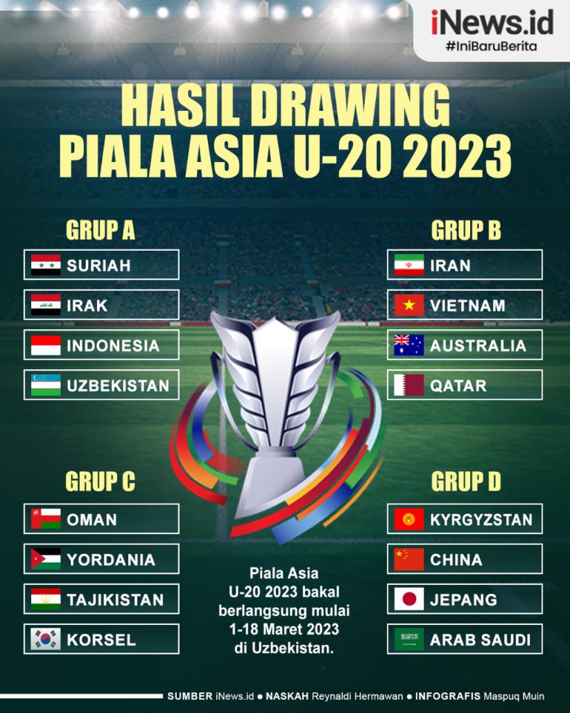 Infografis Hasil Drawing Piala Asia U-20 2023
