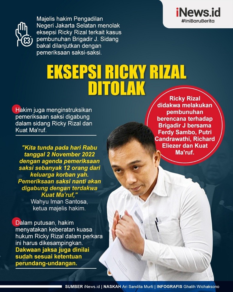 Infografis Eksepsi Ricky Rizal Ditolak
