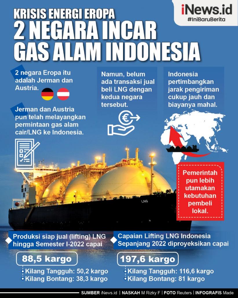 Infografis Krisis Energi Eropa, 2 Negara Incar Gas Alam Indonesia
