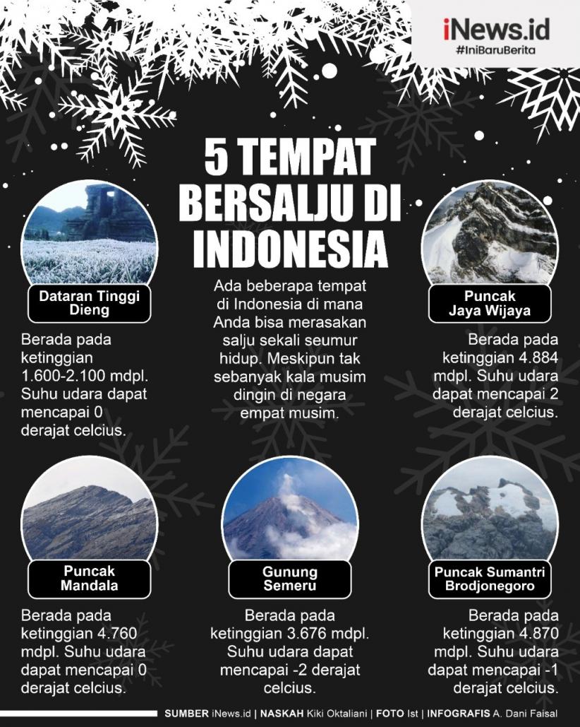 Infografis Tempat Bersalju di Indonesia Mirip Luar Negeri