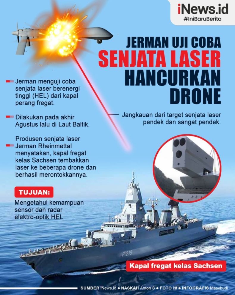 Infografis Jerman Jajal Senjata Laser dari Kapal Perang untuk Pertama Kali