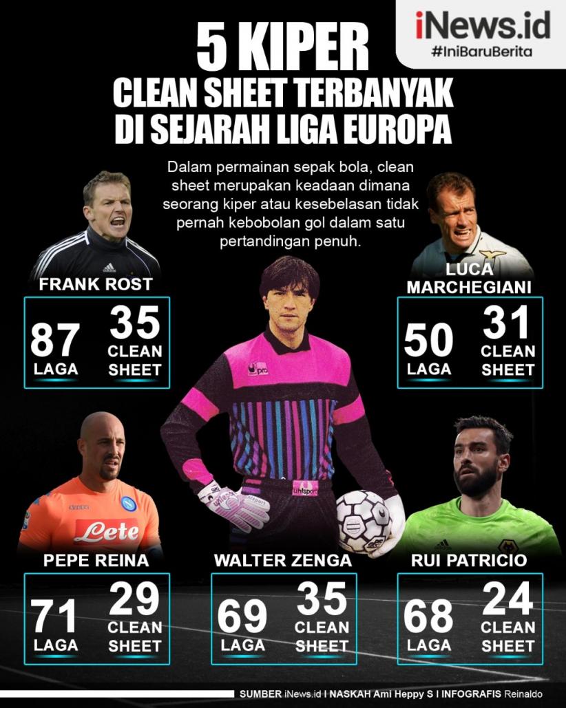 Infografis 5 Kiper dengan Clean Sheet Terbanyak di Liga Europa