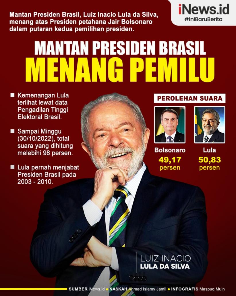 Infografis Mantan Presiden Brasil Lula Menang Pemilu