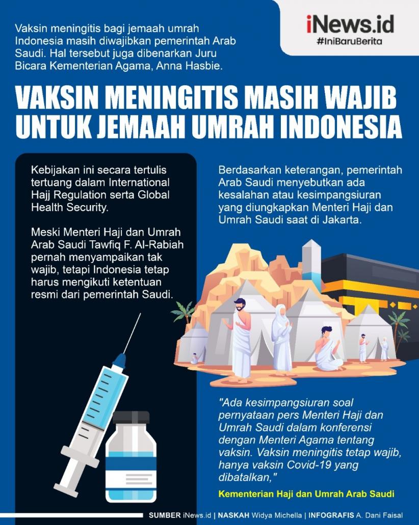 Infografis  Vaksin Meningitis Masih Wajib untuk Jemaah Umrah Indonesia