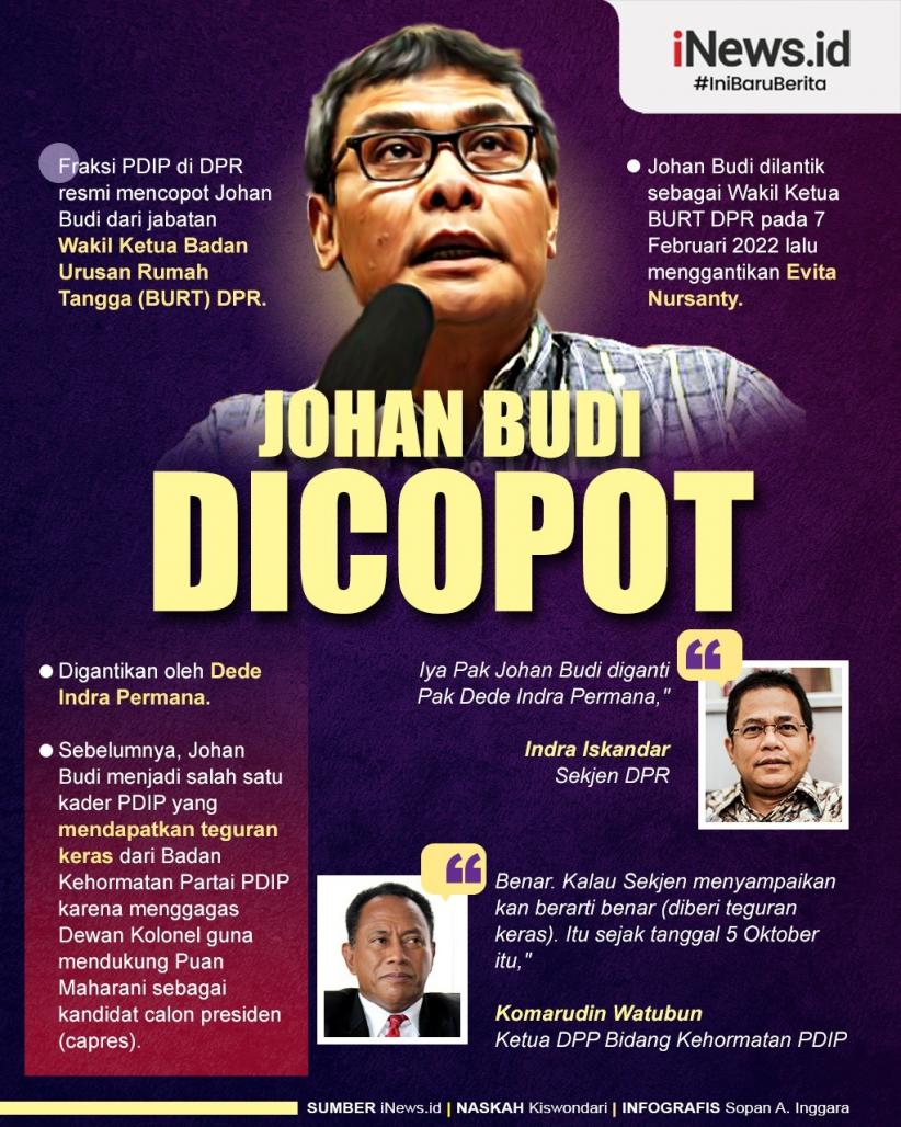 Infografis Johan Budi Dicopot dari Wakil Ketua BURT