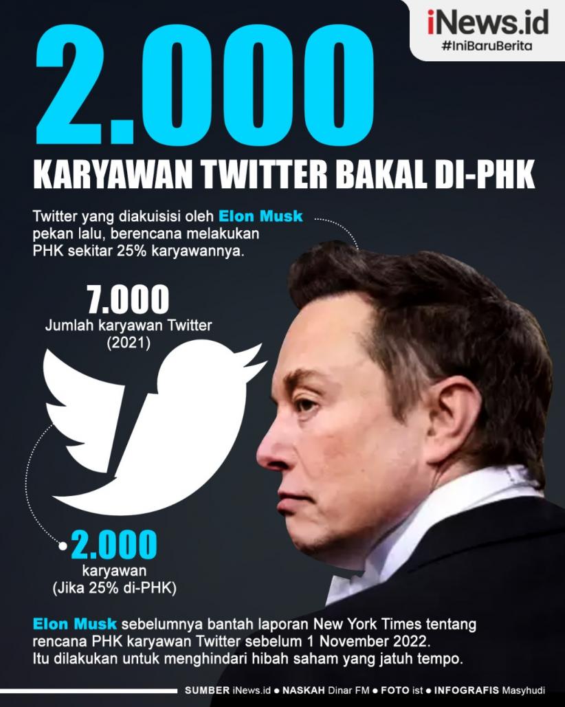 Infografis 2.000 Karyawan Twitter Bakal Di-PHK