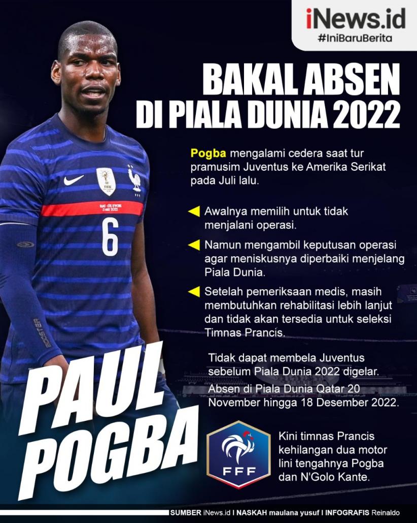 Infografis Paul Pogba Bakal Absen di Piala Dunia 2022