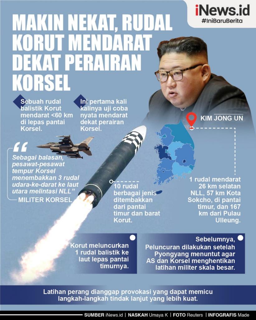 Infografis Rudal Korut Mendarat dekat Korsel