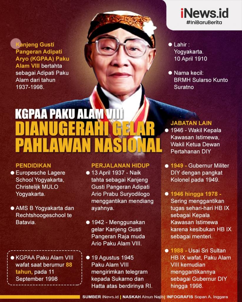 Infografis Profil KGPAA Paku Alam VIII