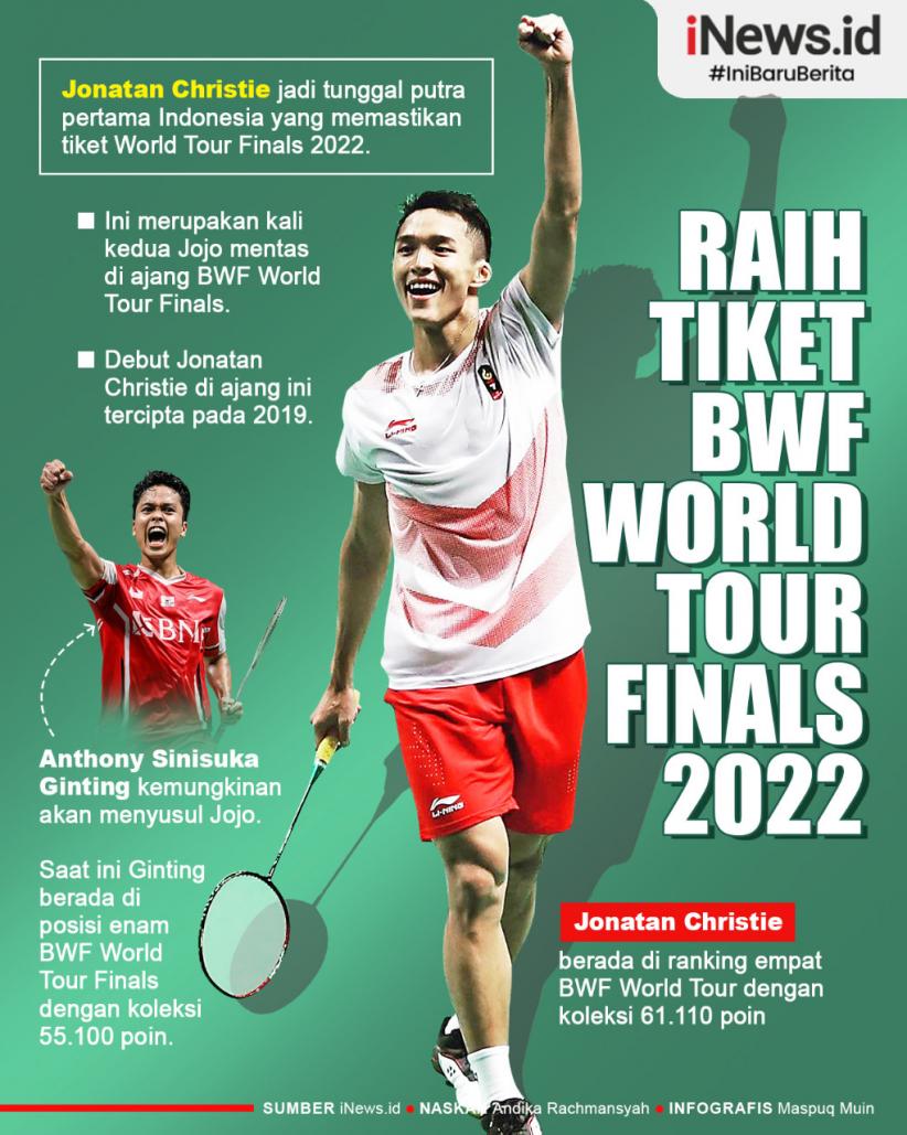 Infografis Jonatan Christie Tampil BWF World Tour Finals 2022