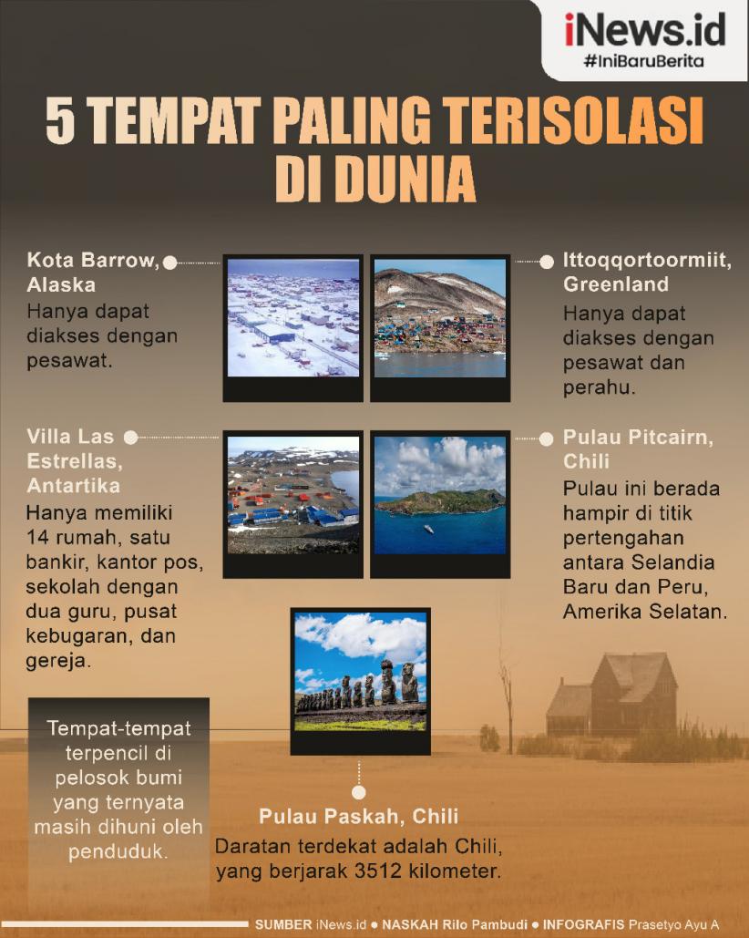 Infografis 5 Tempat Paling Terisolasi di Dunia, Daratan Es hingga Pulau Penuh Misteri