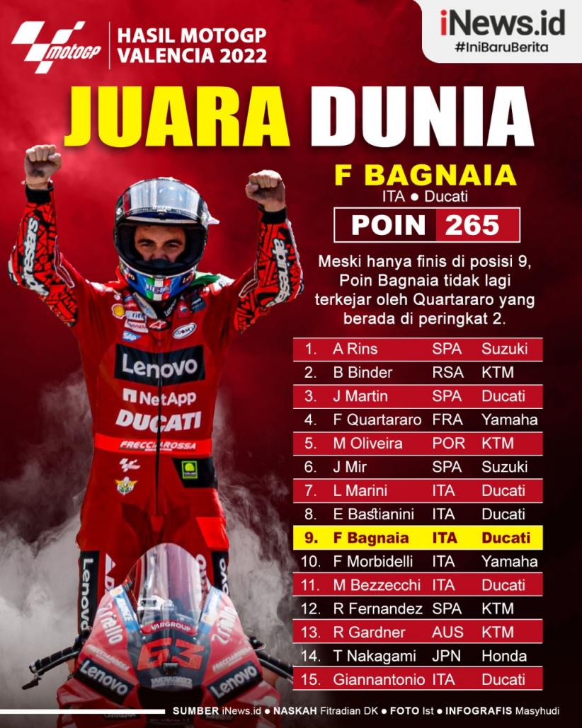 Infografis Francesco Bagnaia Juara Dunia MotoGP 2022
