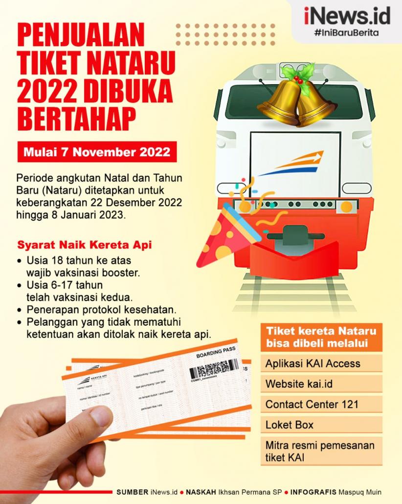 Infografis KAI Buka Penjualan Tiket Kereta untuk Libur Nataru Mulai Besok 