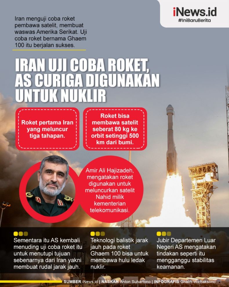 Infografis Iran Sukses Uji Coba Roket Pembawa Satelit, AS Gerah