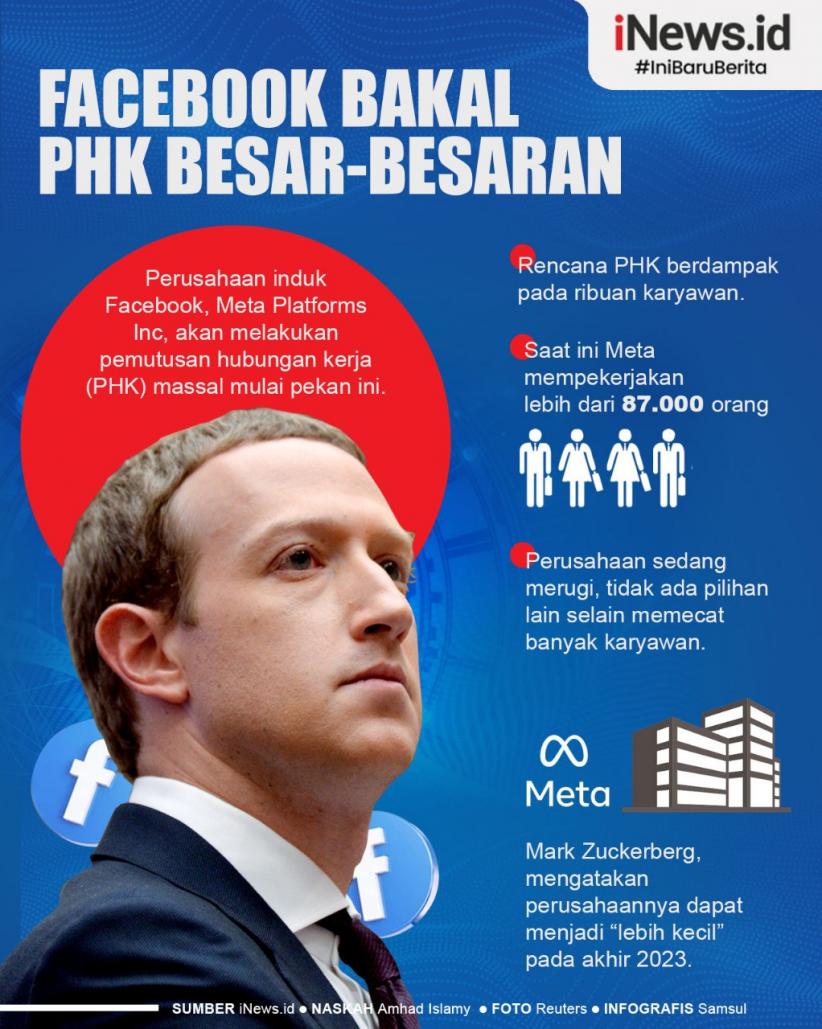Infografis Facebook Bakal PHK Besar-besaran