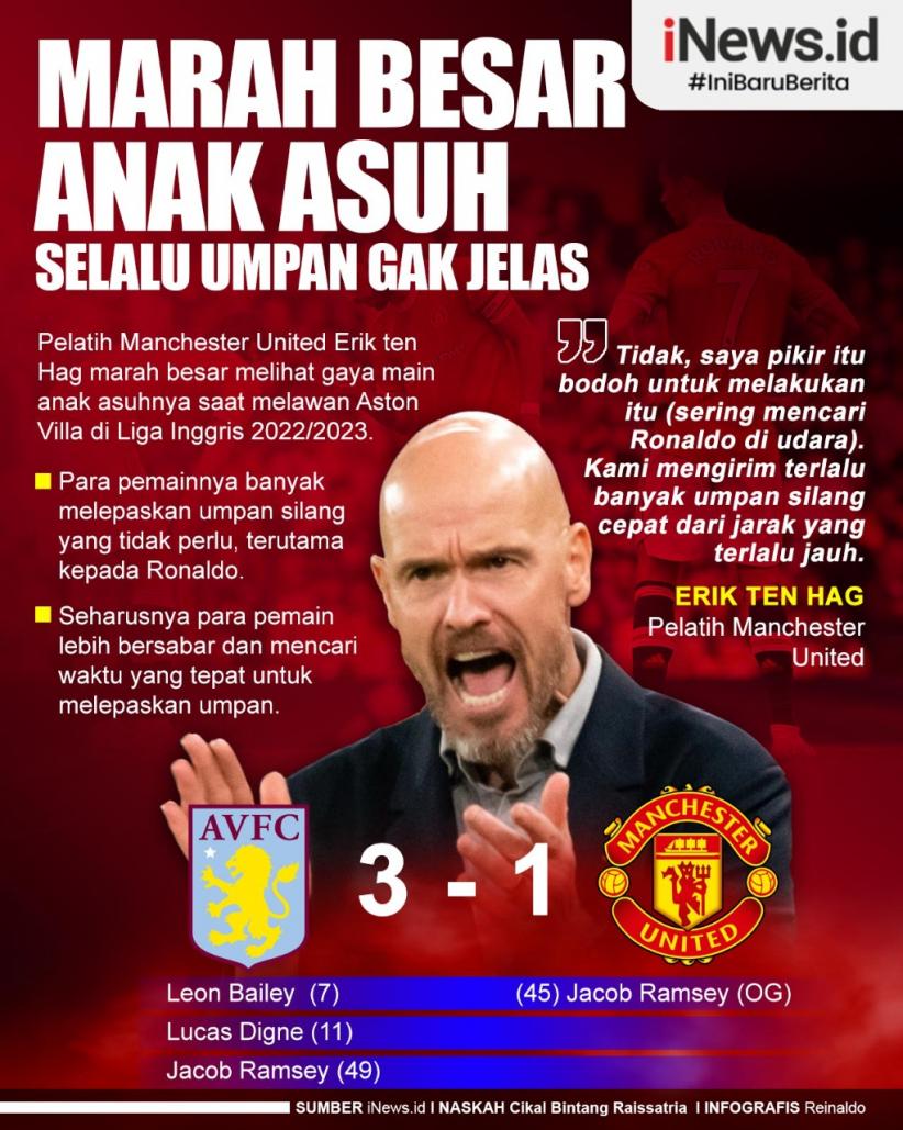 Infografis Erik ten Hag Marah Besar Pemain Man United Kasih Umpan Gak Jelas