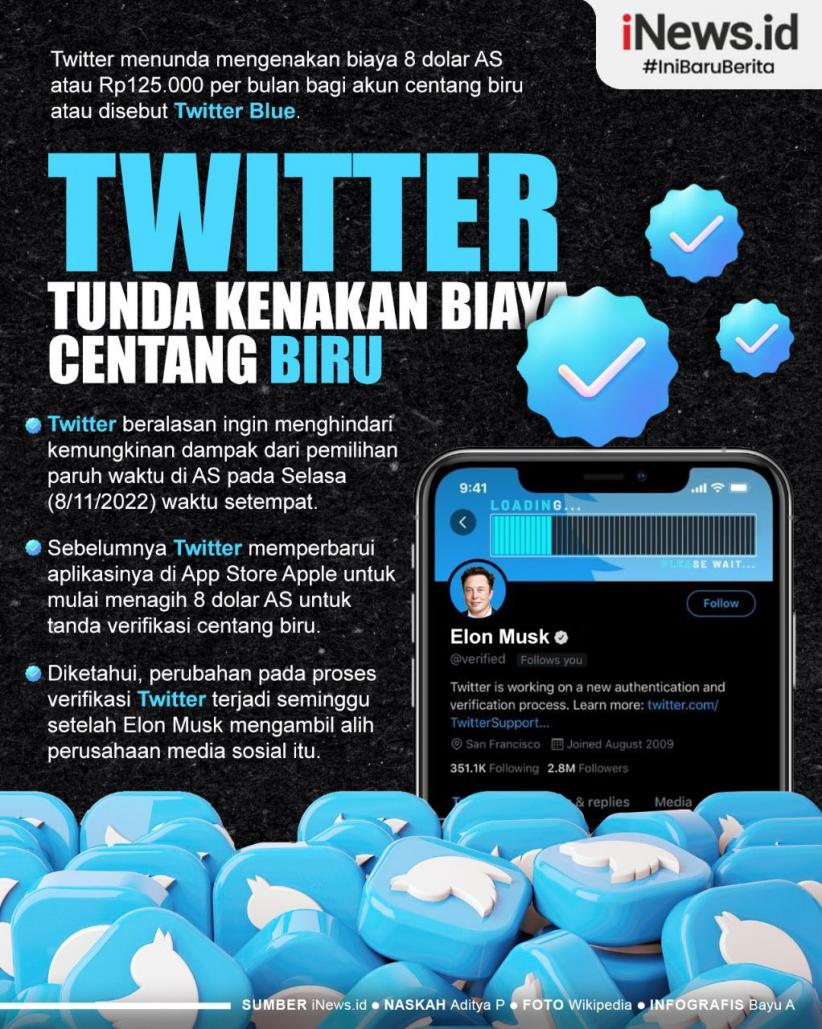 Infografis Twitter Tunda Kenakan Biaya Centang Biru