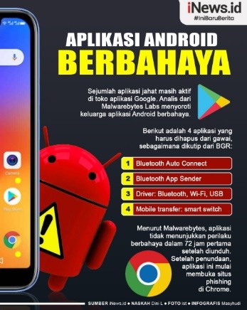 Infografis: Ini Dia Aplikasi Android Berbahaya yang Perlu Dihapus